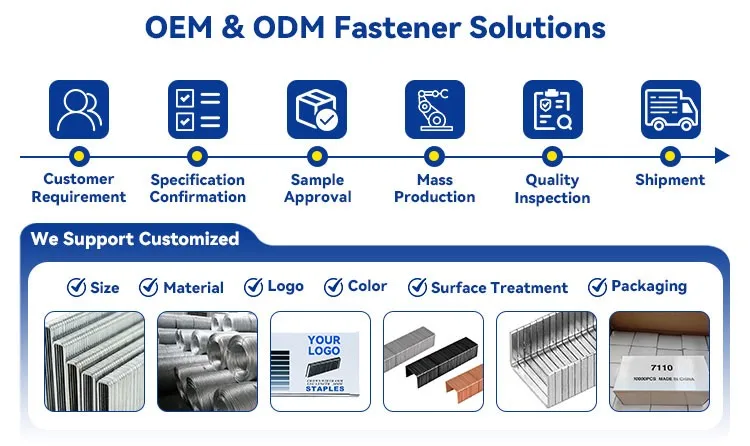 Rhinails OEM and ODM fastener customization process from requirement to shipment