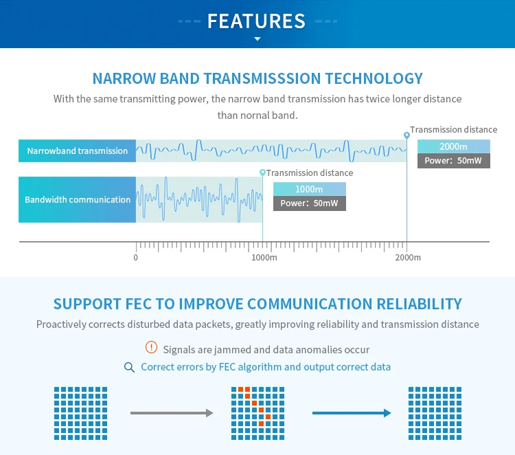 Ebyte E31-433T17D 433MHz 17dBm 2km Long Range Narrow band nb-IoT RF Transceiver Module wireless - ANKUX.COM