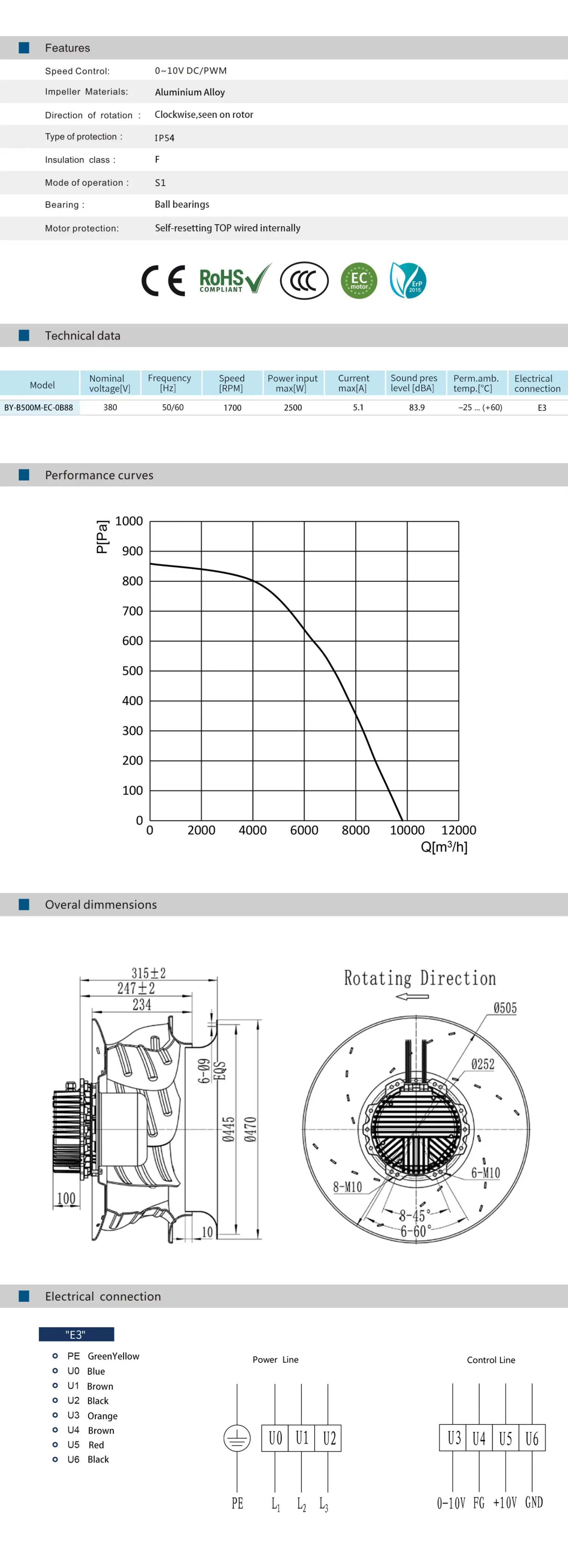 Centrifugal Fan, 500mm, 380V, Cast Iron - detail 8
