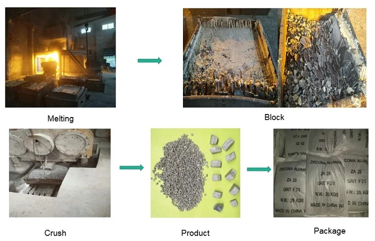 Zirconia Fused Alumina(图1)