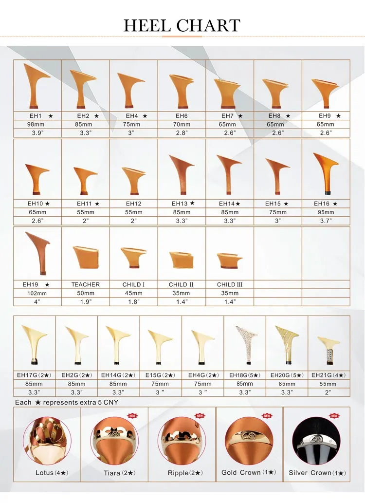 heel-chart