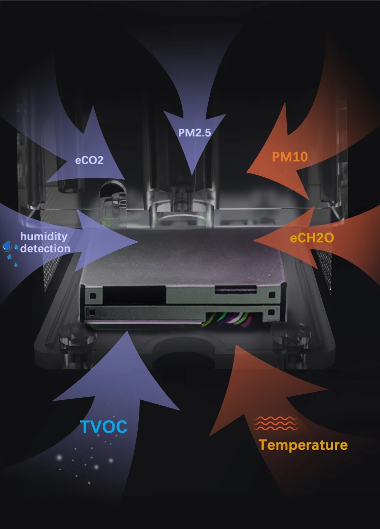 detects harmful gases universal pm2.