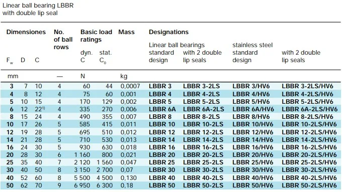 LBBR Linear bearing.JPG