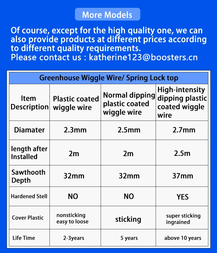 Greenhouse Film Lock System Wiggle Wire /zigzag Wire/ Lock Spring Lock