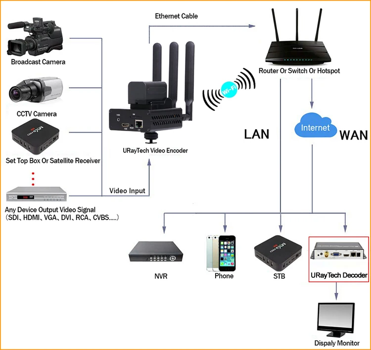 Iptv устройство