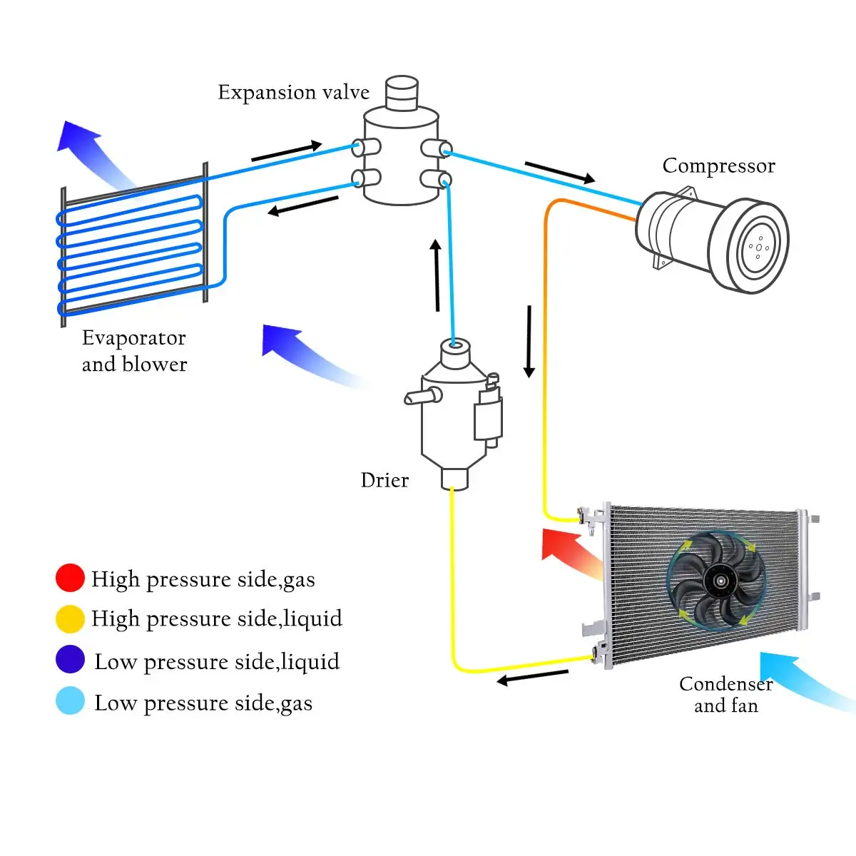 Aluminum Excavator Air Conditioner Condenser - Buy Excavator Air ...