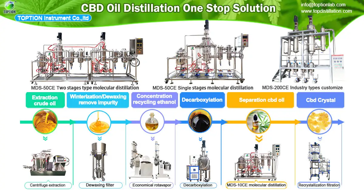 dewaxing process of light gas oil