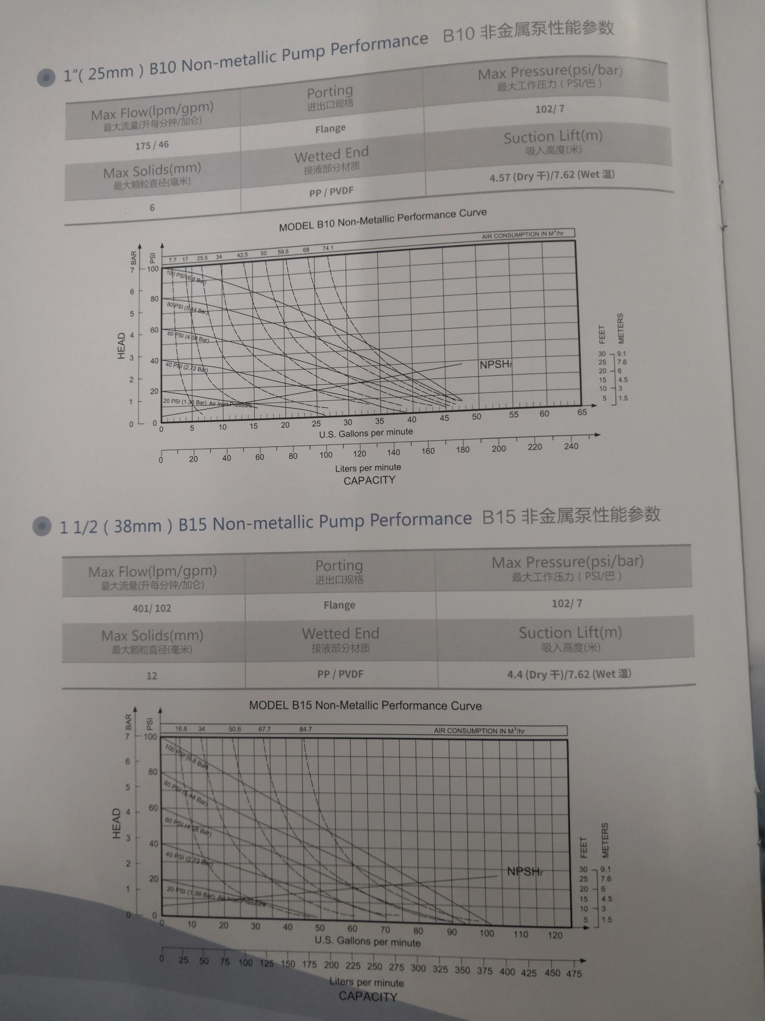 Sefico air diaphragm pump and pneumatic diaphragm pump like Wilden pump factory