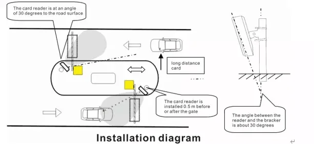 Jutai Bluetooth Long -Range -Leser mit Zugangskontrollsystem für die Parklösung