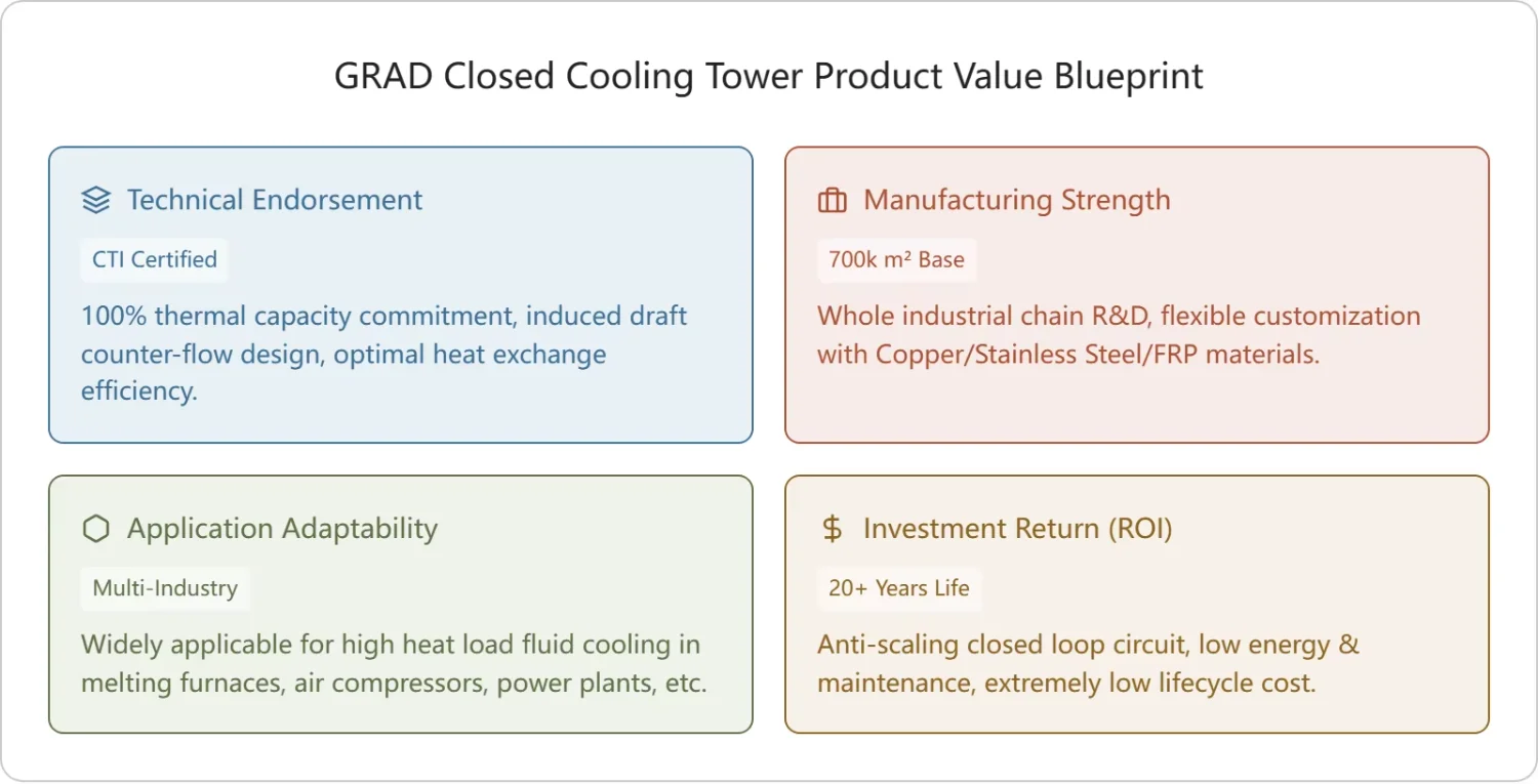 Cooling Tower, GRAD, CTI, 304, Stainless - detail 2
