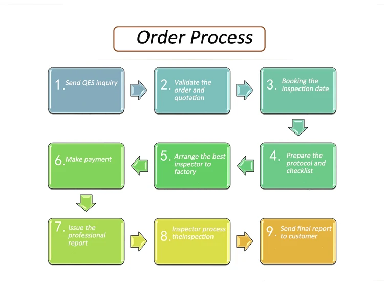 order process.jpg
