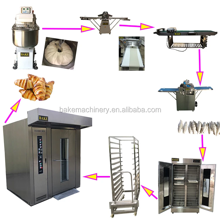 croissant making machine .jpg