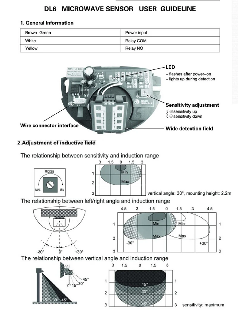 Motion Sensor For Automatic Door Opener Buy Motion Sensor Microwave