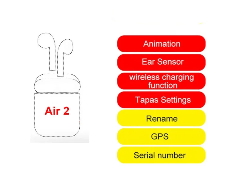 

2021 1:1 Gen 2 Gen 3 Rename GPS Original Blue tooth Wireless Earphone earbuds Air 3 Pods Pro TWS air 2 earphones