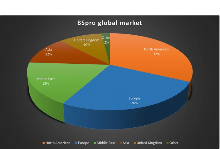 bspro global market pic