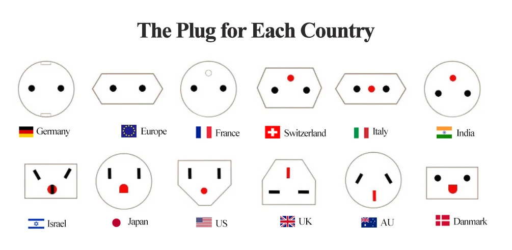 Fast Charging Mobile Phone Charger USB Travel Adapter 5V 1A US EU Plug USB Wall Charger Adapter