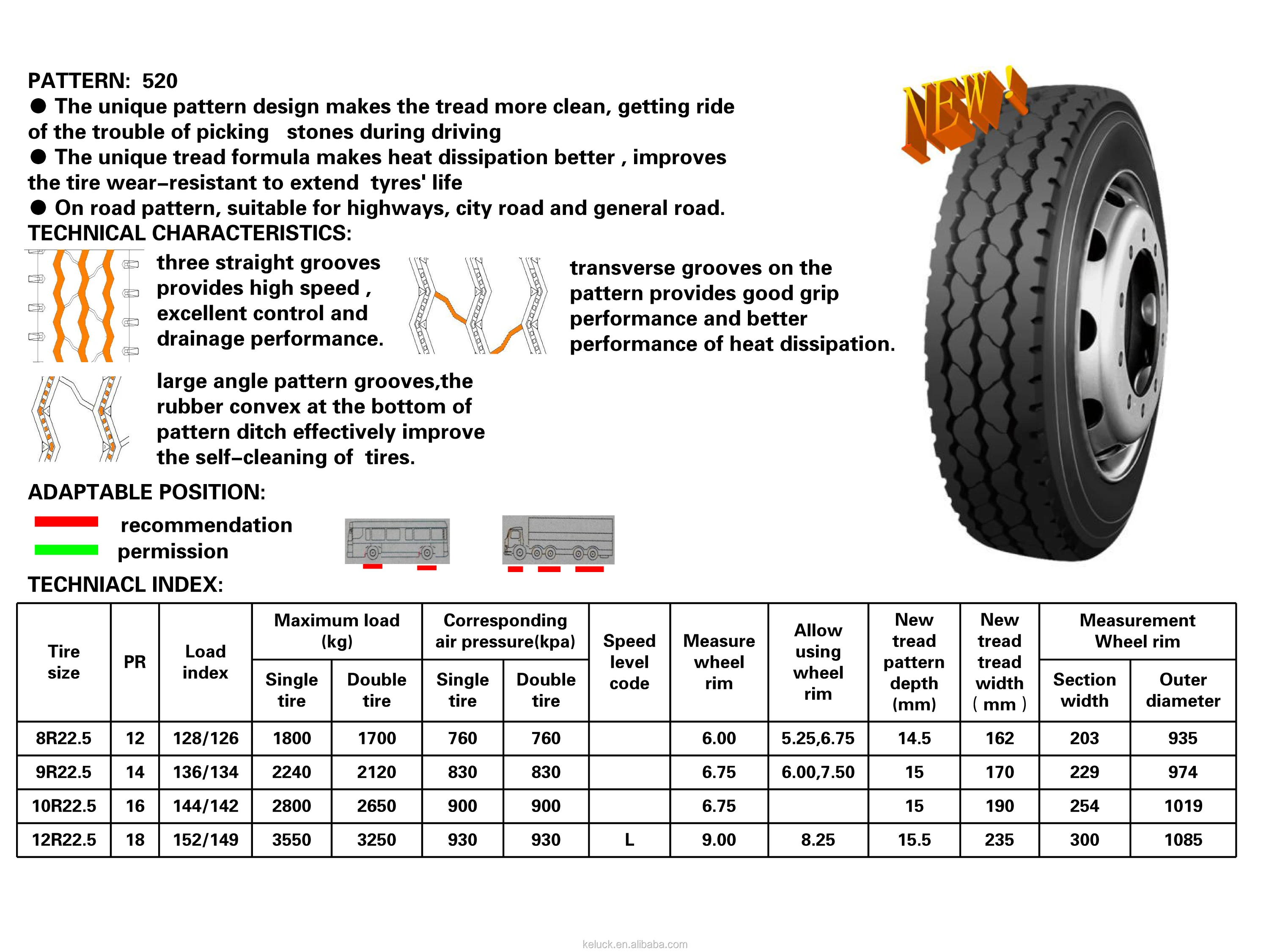 Характеристики грузовых шин кама