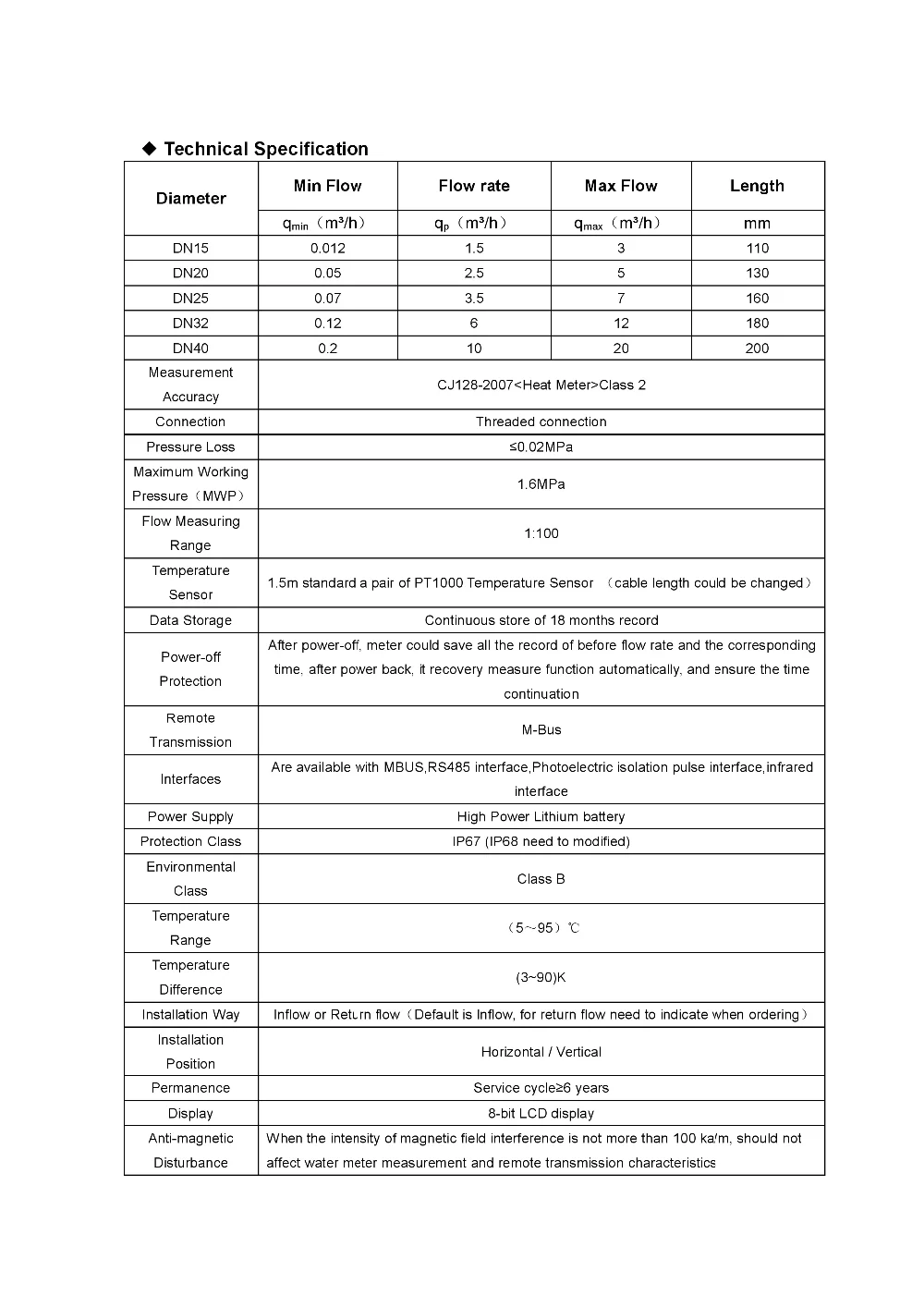 High quality with ISO4064 standard ultrasonic heat meter sigfox - ANKUX.COM