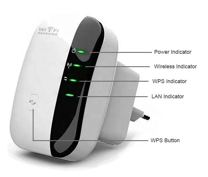 

Best Buy WiFi Extender 300Mbps Signal Booster 2.4G High Speed Wireless WiFi Repeater with Integrated Antennas Routers