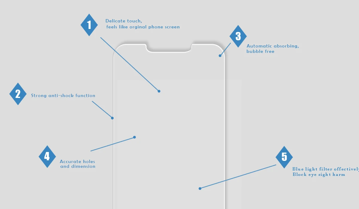 For Iphone 12 High Clear 2.5d 3d Fingerprintproof Tempered Glass
