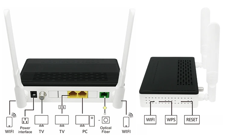 FTTH Fiber Optic Network Router 1GE+1FE+WIFI +CATV Dual Pon Port GEPON GPON EPON ONU