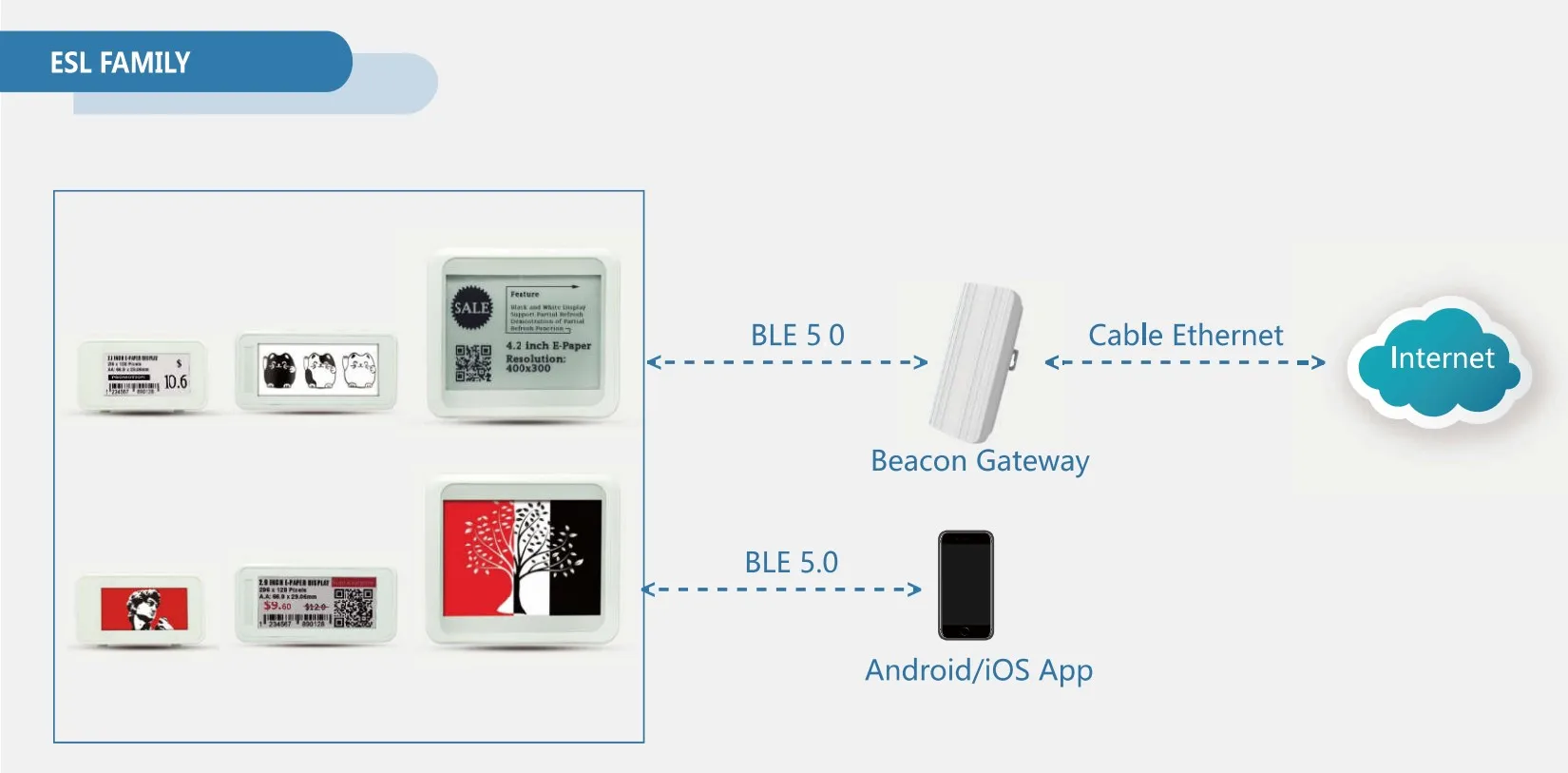 Shenzhen Wireless Supermarket Ble Electronic Shelf Label Cheap
