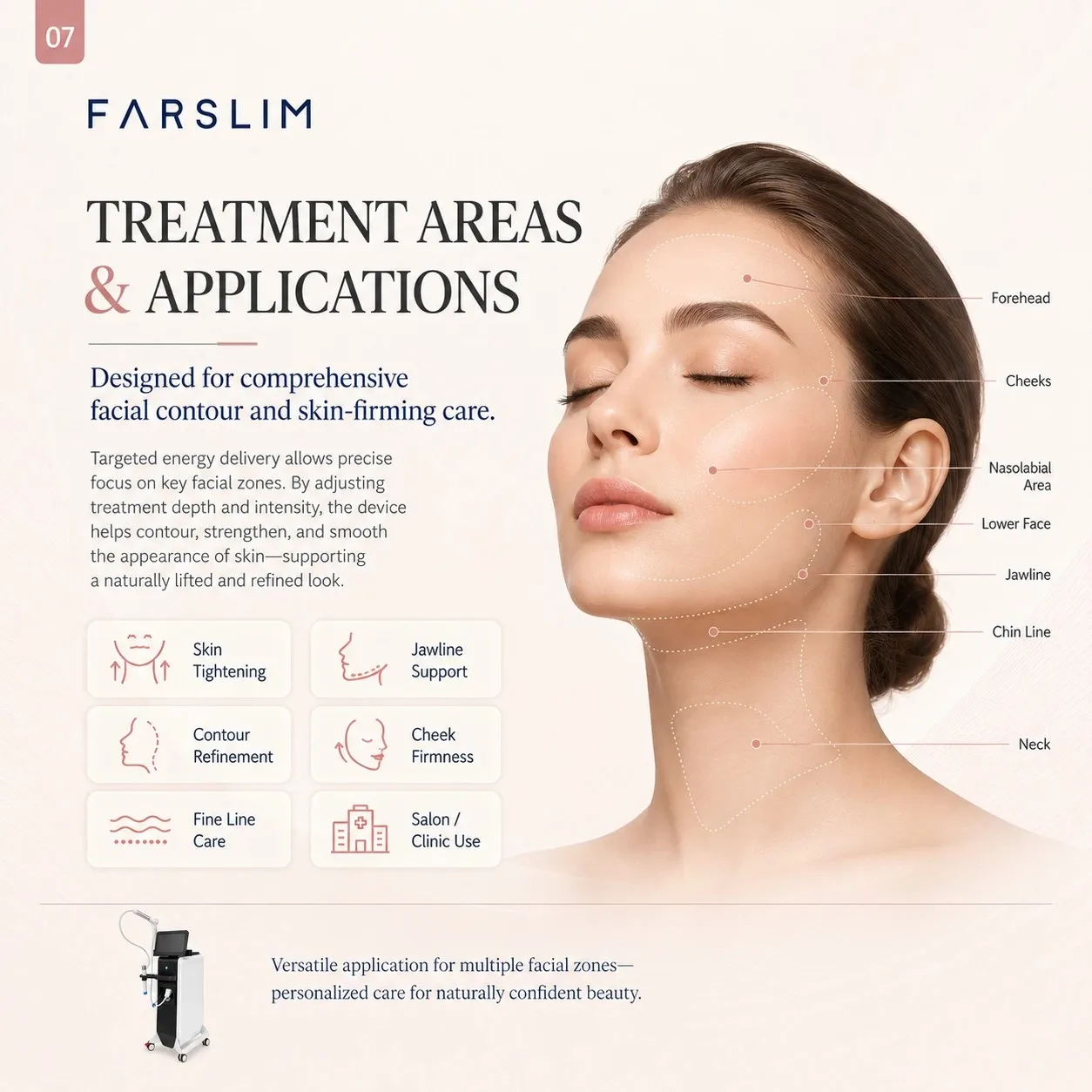 FARSLIM RF Face Shaper treatment areas including forehead, cheeks, nasolabial area, jawline, chin, and neck.