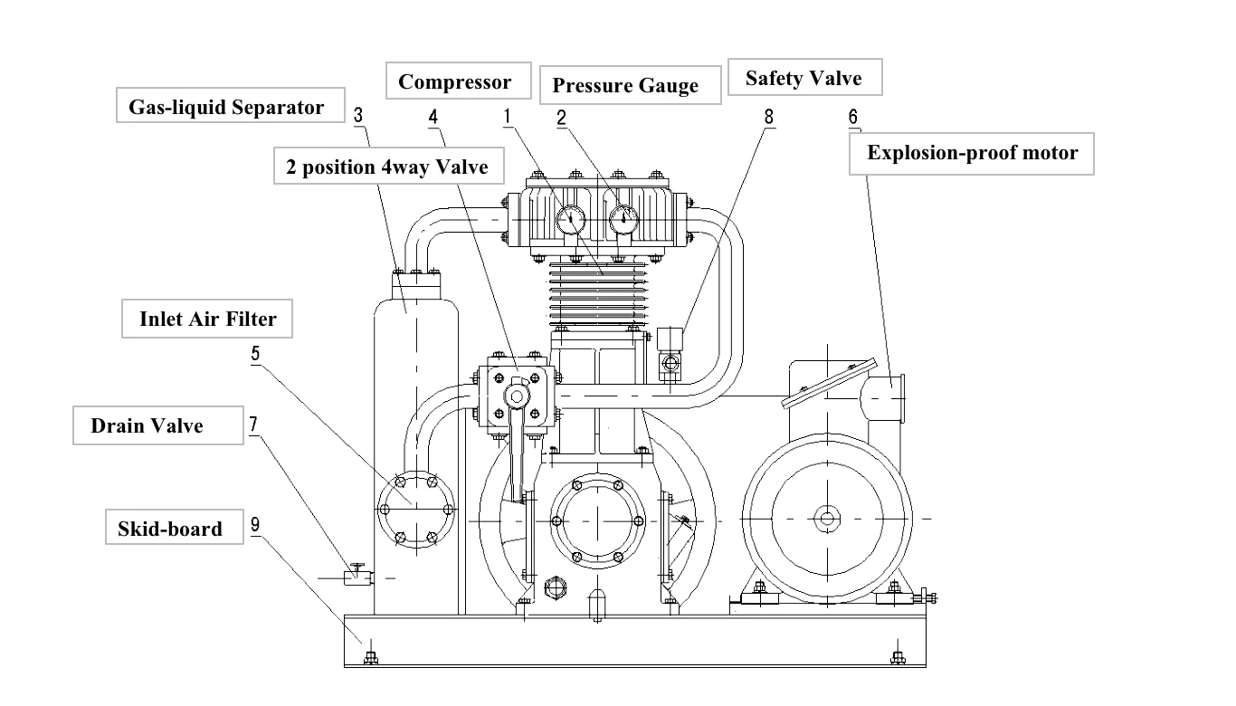 LPG Gas Compressor for filling station Reciprocating Compressor