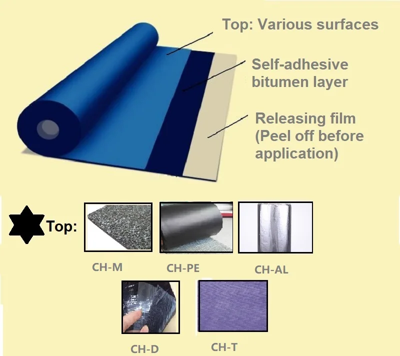 Self-adhesive Rubberized Asphalt Waterproofing Membrane Roofing ...