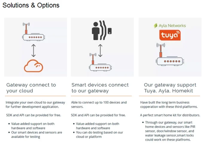 API/SDK Integration Service Networking Home Automation APP Wifi Ethernet Wireless 2.4g BLE 5.0 IOT Gateway - ANKUX.COM