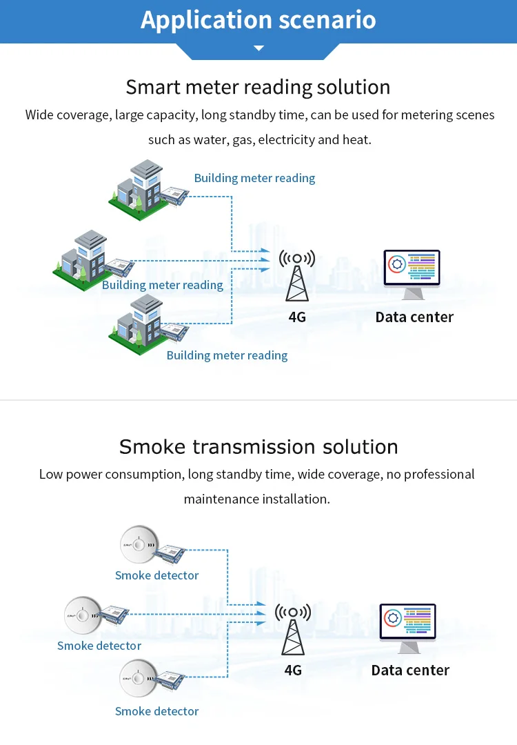 Modbus Wireless Rf Module Transmitter Receiver Industrial Grade Radio ...