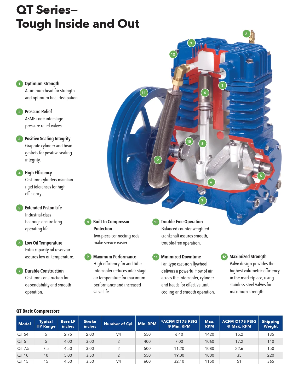 Quincy Qt54 Pro 1phase Vertical Reciprocating Piston Air Compressor