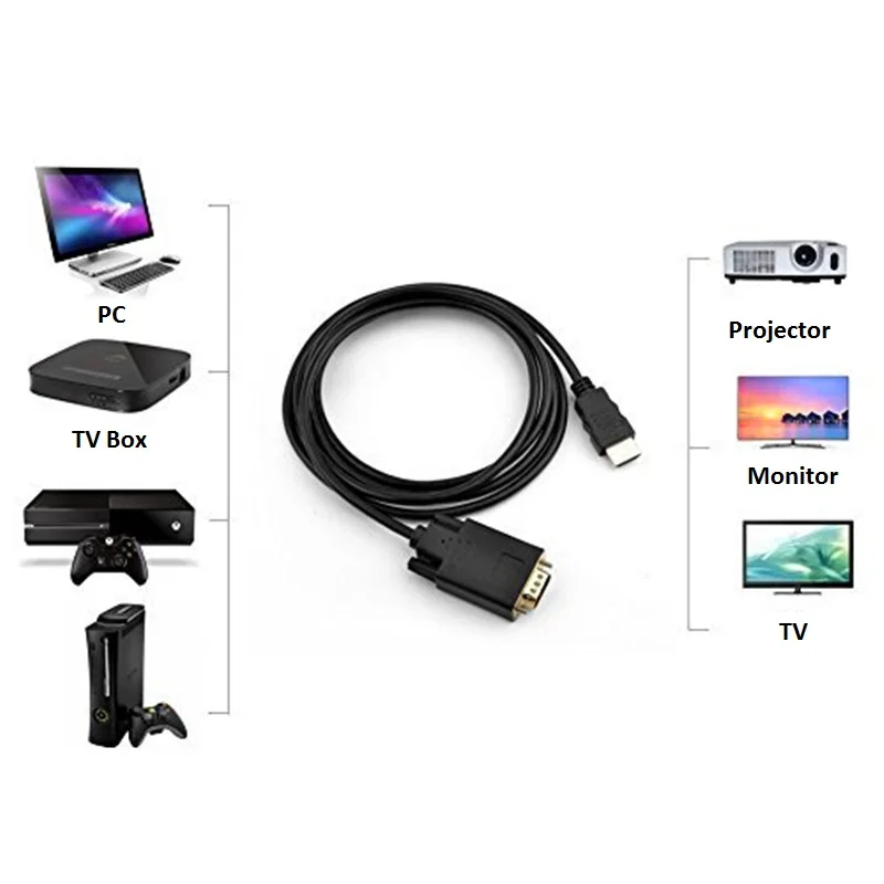 VGA to HDMI Converter VGA to HDMI Male Computer to TV HD Cable - ANKUX.COM