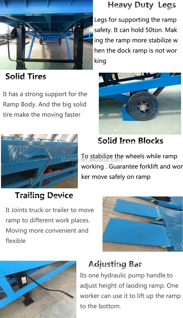 Stationary Loading Dock Leveler Loading Dock Levelers Truck Ramp Ramps ...