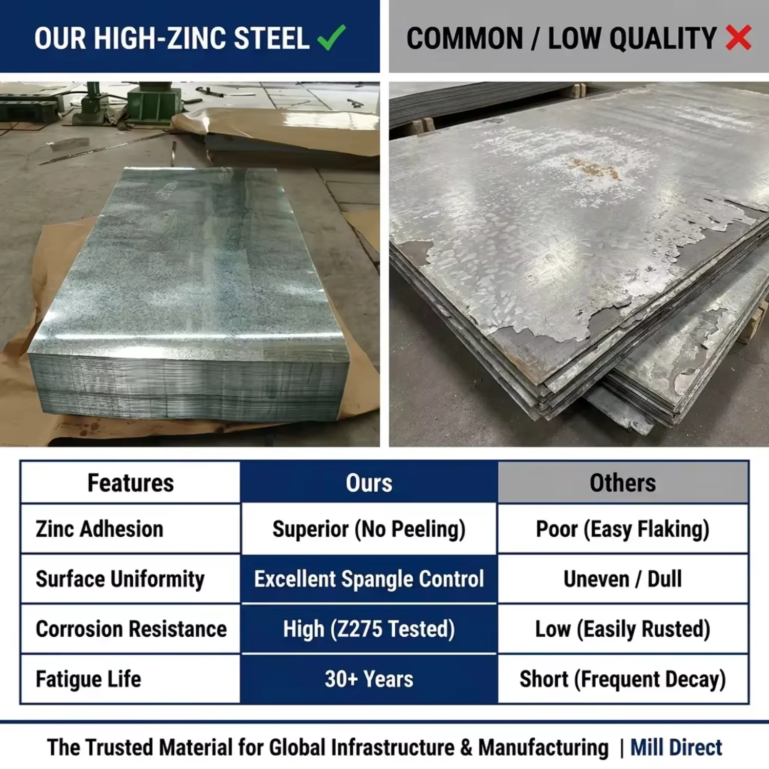 SGCC Dx51d 0.5mm 0.6mm Thickness Galvanized Steel Sheet Prices Per Ton