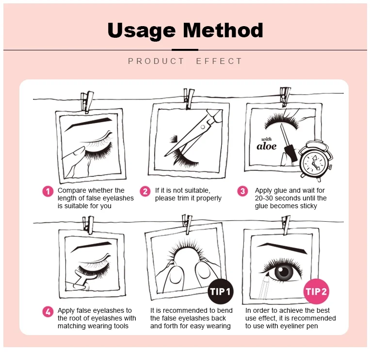 Usage method