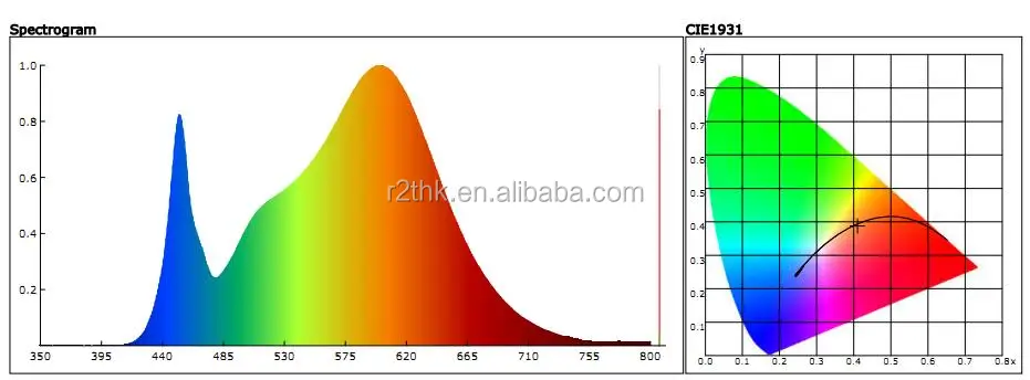 3000k+4000K 60watt.jpg