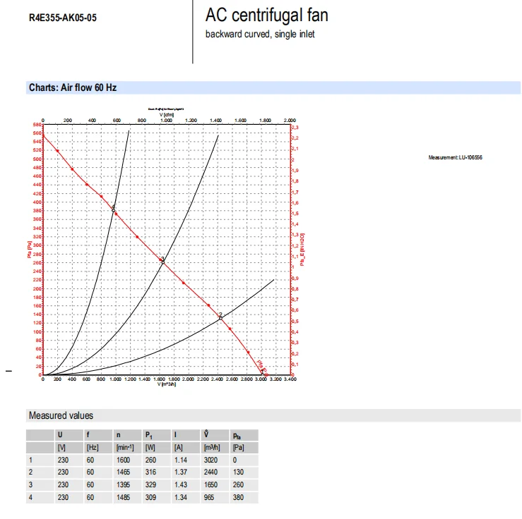 Centrifugal Fan, R4E355-AK05-05, 230V, 180W, 1400RPM - detail 6