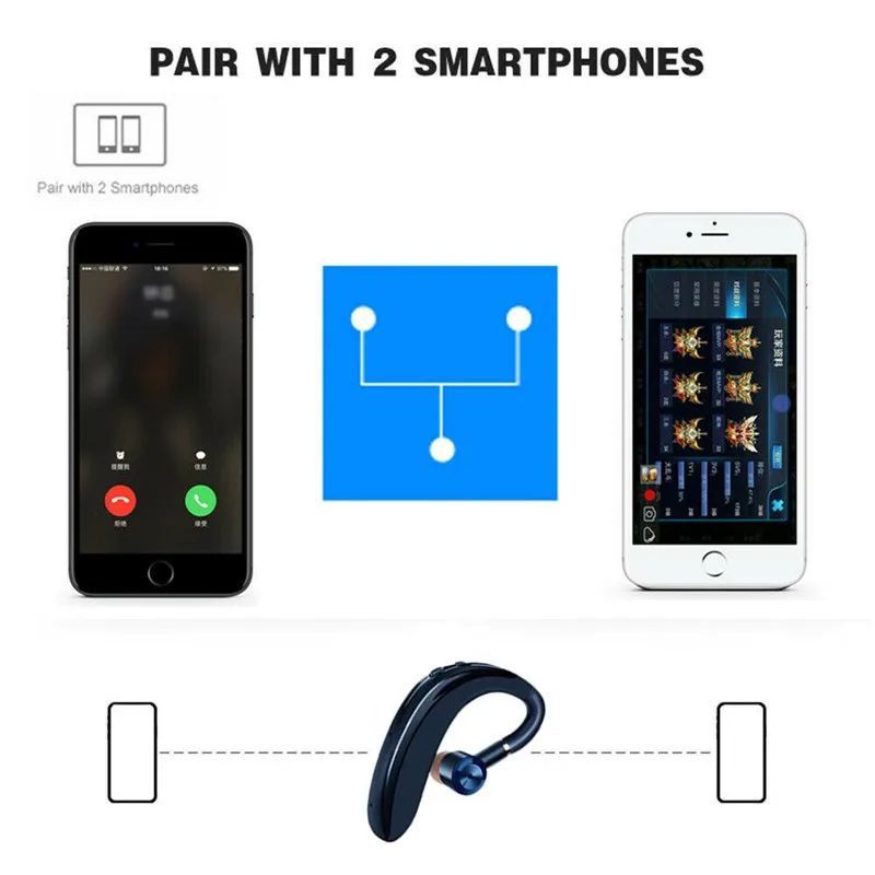 S109 Auricolare Bluetooth aziendale 5.0 Segnalato Stile orecchio telefonico Standby lungo Sport Auricolari wireless transfrontalieri_voghion.com