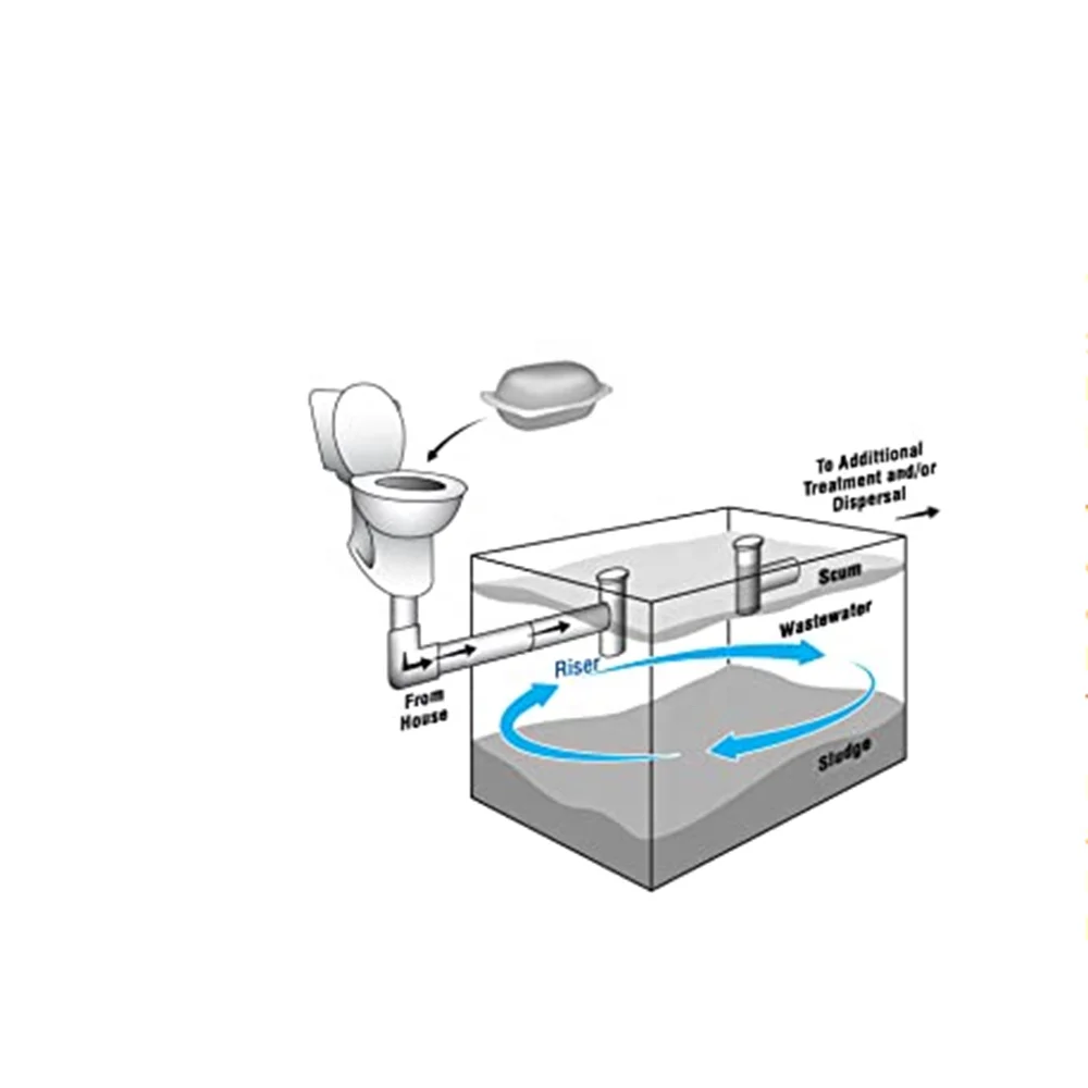 Hot Salling Rvs Septic Toilet Tank Treatment/odor Eliminator/portable