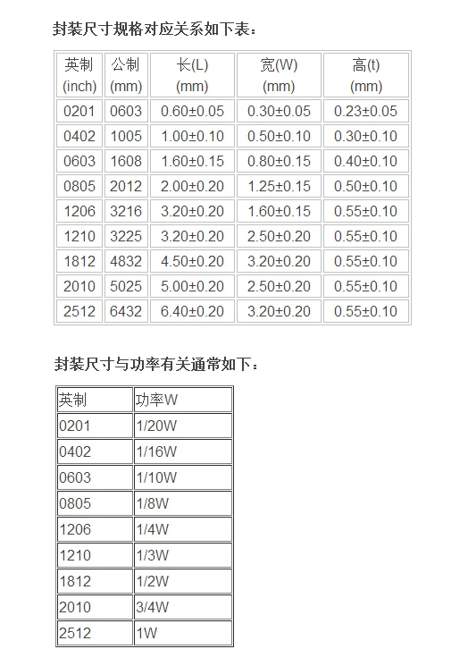KANGIRU 330 Ohm 1 8W 0805 5% Festwiderstandstoleranz SMD Chip Widerstand 300St