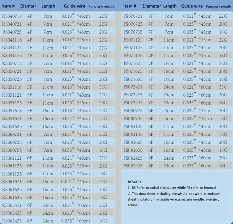 INTRODUCER SHEATH SET