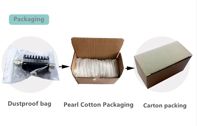 packing