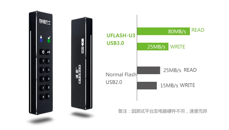 Datage China Supply Economy Business Hardware cryptography USB3.0 flash Drive - ANKUX.COM