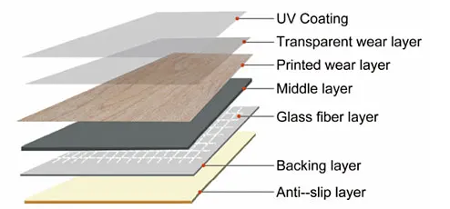 LVT Loose Lay flooring