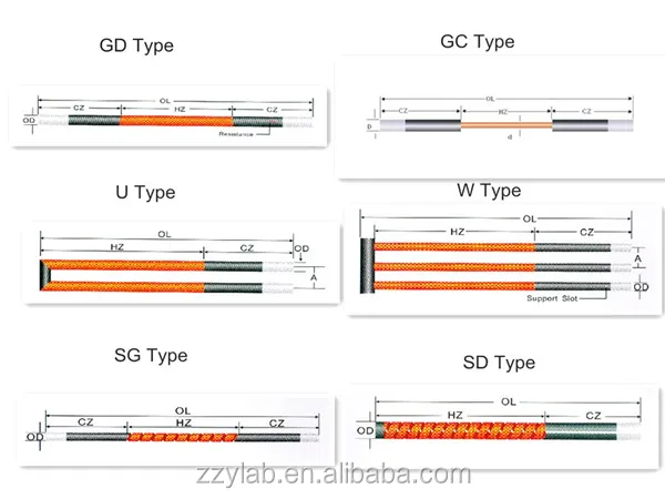SiC Electric Heating Bar.jpg