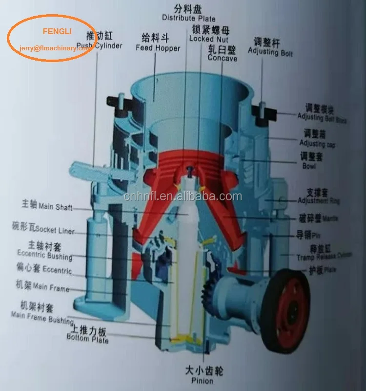 hydraulic cone crusher p.jpg