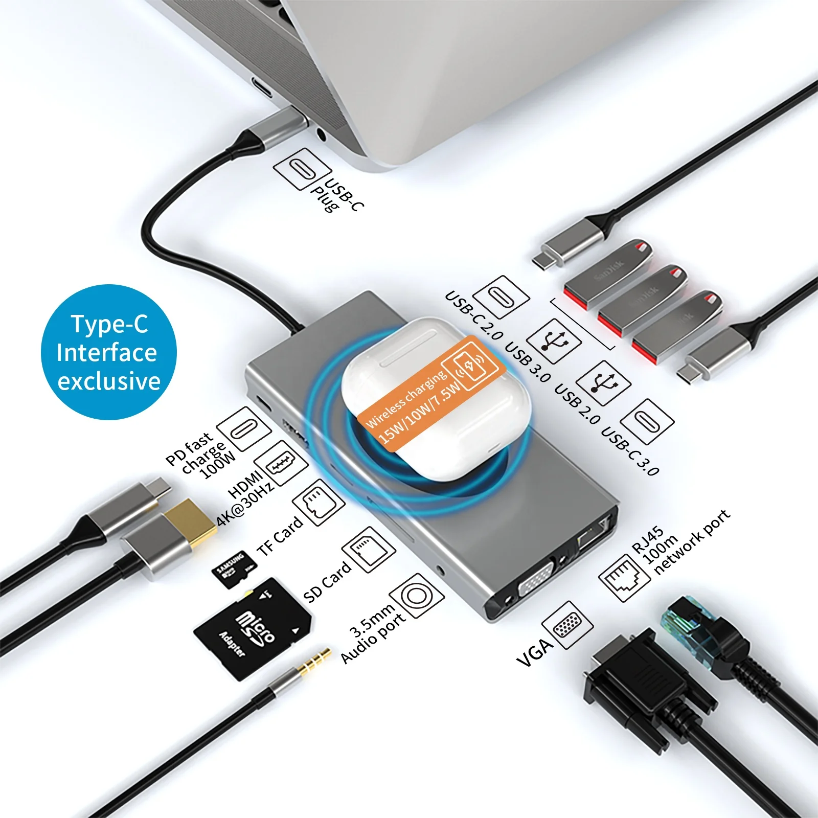 

12 in 1 Usb c Hub Usb c Rj45 Hub VGA Converter 7 in 1 Adapter Type c 3.0 Usb Hub with Wireless Charging Docking Station Charger