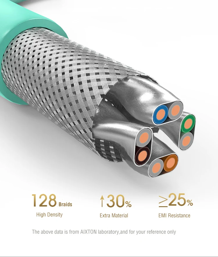 Network Cable CAT 8 2000mhz Price Per Meter SFTP CAT8 Dual Shield Outdoor 1000FT Ethernet Lan Cable CAT8插图7