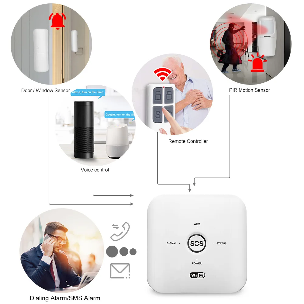 Инструкция tuya smart wifi gsm домашняя сигнализация